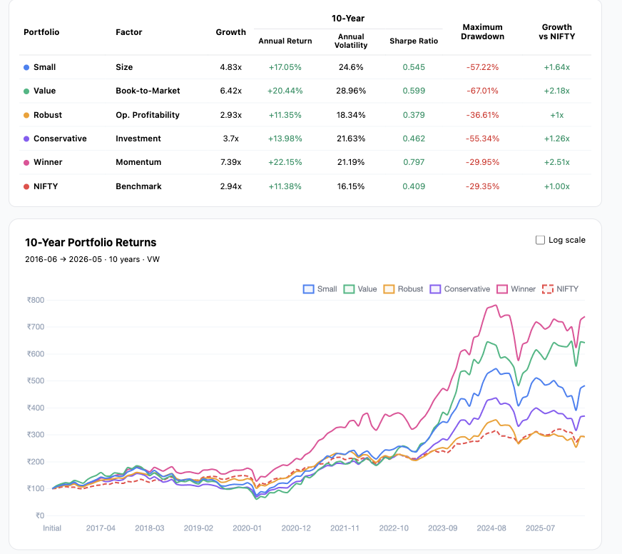 Long Only Dashboard Screenshot