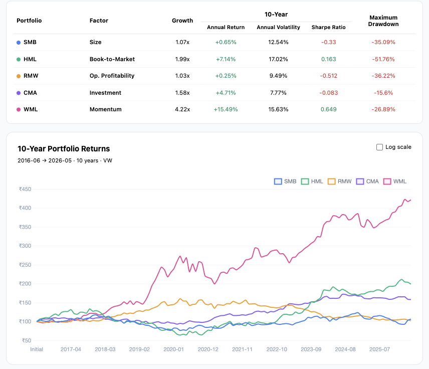Long / Short Dashboard Screenshot